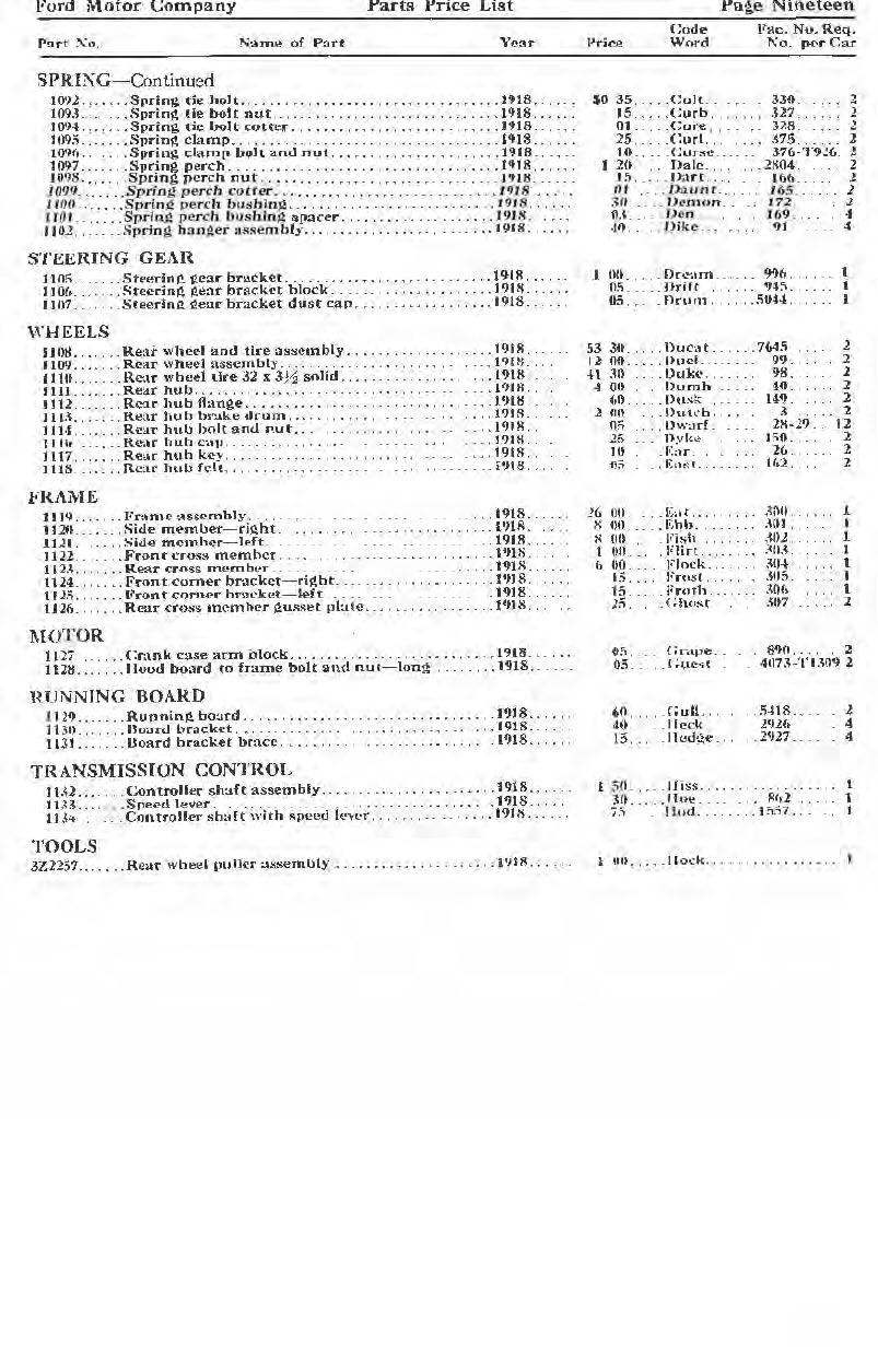 n_1918 Ford Parts List-19.jpg